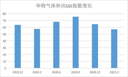 农富产品中哪类最具盈利潜力？快速赚钱的农富产品有哪些？