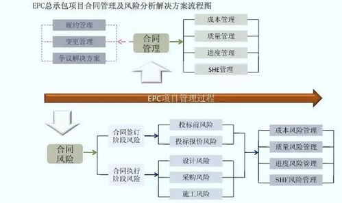 怎么制作建设项目一张图整体流程？建设项目流程图制作详解