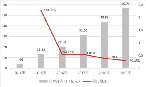 如何通过成为快递代理实现盈利？赚钱途径详解