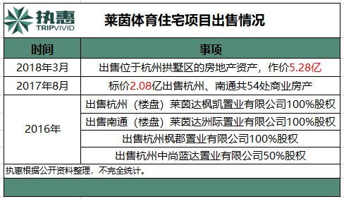 如何通过洗货实现盈利？你真的了解这门生意吗？