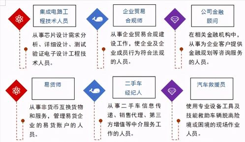 00后如何选择高薪行业？哪些领域最具赚钱潜力？