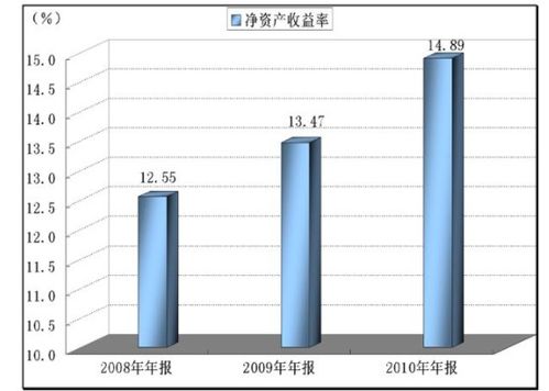 如何计算股票收益率？股票收益率计算公式及收盘价开盘价影响解析