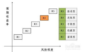 2017年哪些加工项目既简单又高收益？如何选择赚钱的加工产品？