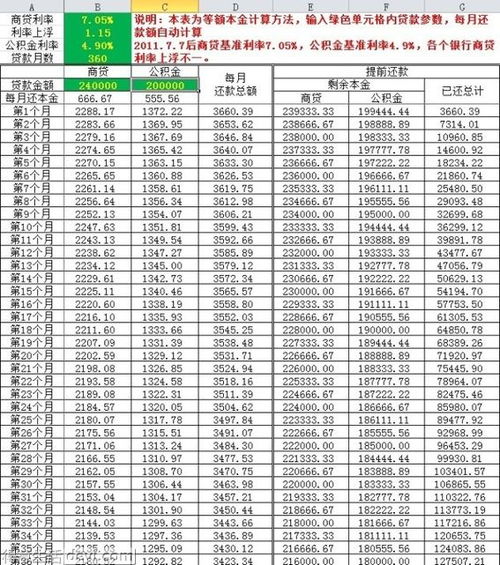 如何使用等额本息本金计算器及公式进行在线计算和Excel操作？