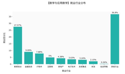 你知道哪个行业被称为“最冷门的生意”吗？