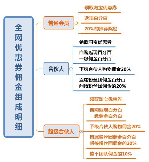 淘宝券如何实现盈利？淘宝卷赚钱原理大解析！