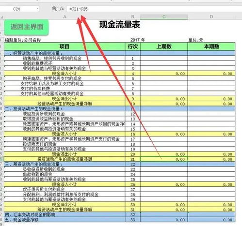 如何选择最佳的财务报表自动生成器？模板下载与在线使用哪个更好？