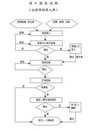 直播带货话术与流程，主要包括哪些关键方面呢？