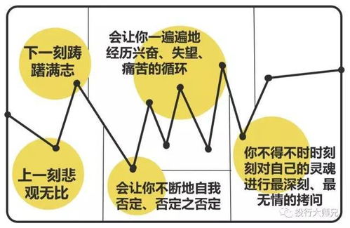 你是否知道这些高效的金融赚钱途径？