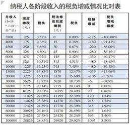 兼职工作扣工资有上限吗？最多能扣多少？