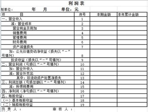 如何理解成本与利润的关系？公式图解及管理会计分析实例