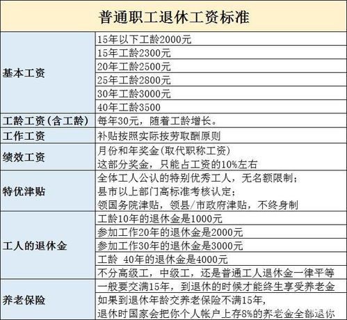 退休人员兼职薪酬如何处理？相关规定详解