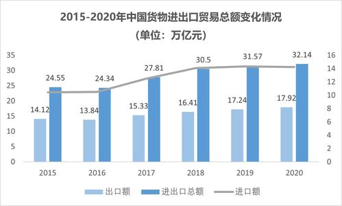 是什么让跨境电商成为蓝海市场？2024年跨境电商蓝海产品该如何选择？