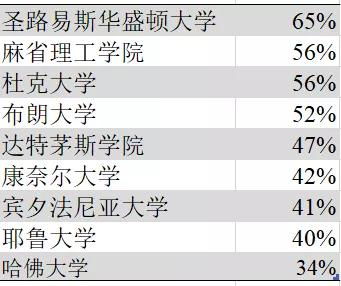 哈佛大学如何实现高额盈利？其商业模式有何独特之处？