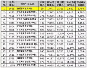 大连知名大公司有哪些？它们在行业中的排名如何？