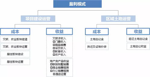 两鲜网究竟如何运营？它的盈利模式是怎样的？