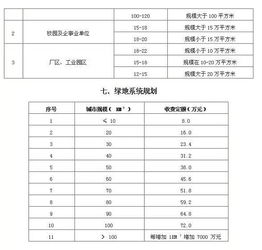 房屋定制是哪些工作岗位？包括哪些工作内容？收费标准是怎样的？