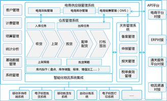 电商售后客服话术与工作内容有哪些？主要流程及职责详解