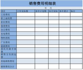 当期损益包括哪些会计科目和费用？详细了解损益表中的重要项目