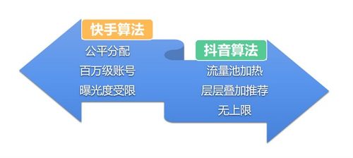 百度提供哪些服务类型和内容？服务对象主要针对哪些群体？