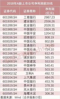 你知道哪些养殖企业位列十大最赚钱榜单吗？