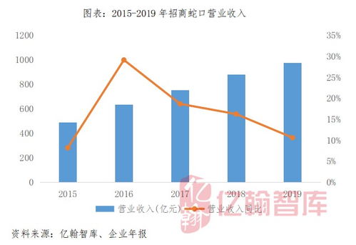 如何计算负债销售百分比？负债包括哪些销售负债率计算公式是怎样的？