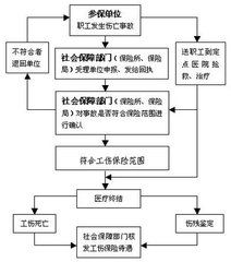 工伤后如何寻求劳动局帮助？工伤九级赔偿标准及调解流程详解