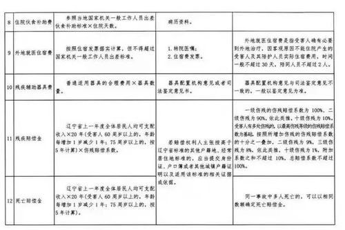 雇佣关系中如何处理不赔偿案例？雇主责任划分及2024年赔偿标准解读