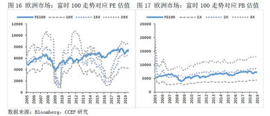 2002年哪个行业最具盈利潜力？那年最赚钱的商机是什么？