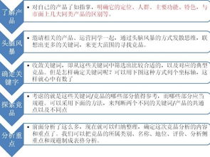 如何撰写优秀的用户反馈问题分析报告？英文表述又该如何进行？