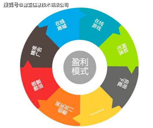 二级经销商盈利模式探究：他们究竟如何实现盈利？