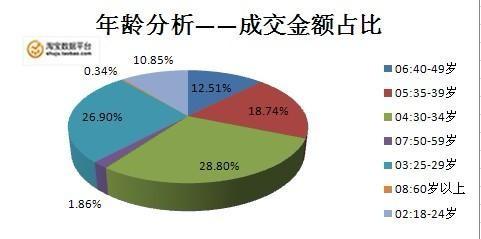 理财产品中的持仓金额和份额究竟有何区别？持仓收益又是什么？