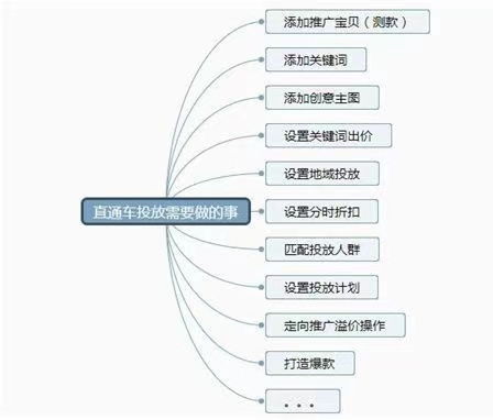 如何学习电商运营？电商运营入门需要掌握哪些基础知识与实操技能？