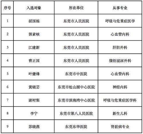 2023年养殖哪类项目最具盈利潜力？您是否已选对方向？