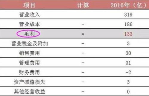 毛利与净利的区别是什么？如何计算餐饮与产品的毛利和净利？