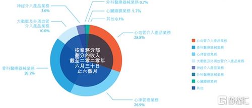 小型医疗器械公司盈利前景如何？其发展出路在何方？