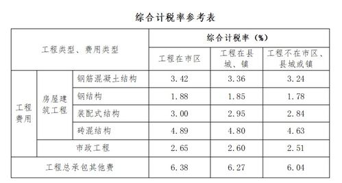 工程造价究竟涵盖哪些工作内容？其薪酬水平又如何？