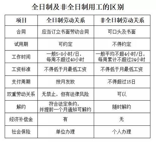 兼职工作是否需要缴纳社保？兼职人员社保缴纳详解