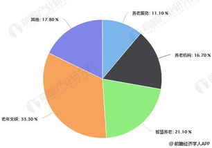 成都IT行业发展如何？工资水平怎样？好找工作吗？前景分析