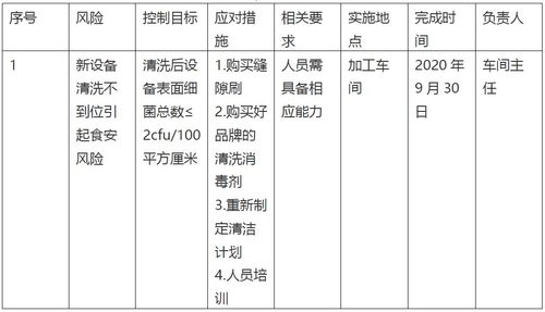 风险应对计划应包括哪些主要内容？如何制定有效的风险应对策略？