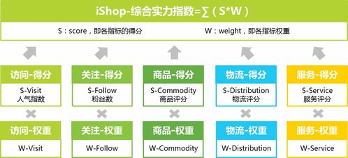 电商卖服装如何赚钱？五行属性是什么？运营策略及退货处理详解