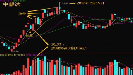 高手稳赚秘诀：他们究竟是如何实现财富增长的？