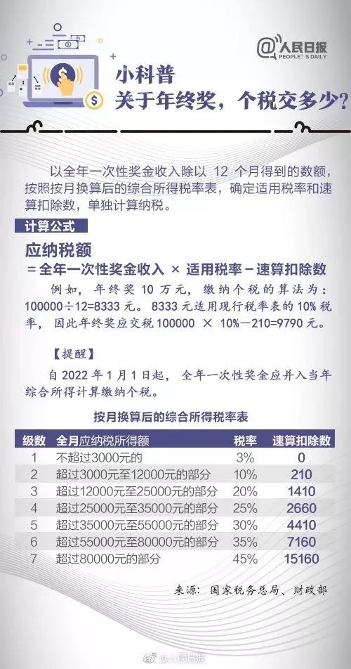 如何制作与填写项目收入预测表？模板使用指南在哪？