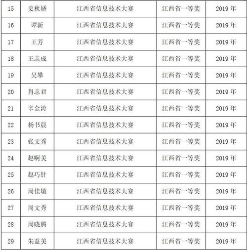 哪些学校的电子商务专业最有名气？山东电子商务专业顶尖大学排名一览