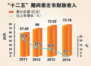 什么是财政收入的主要形式？财政收入的形式包括哪些具体内容？