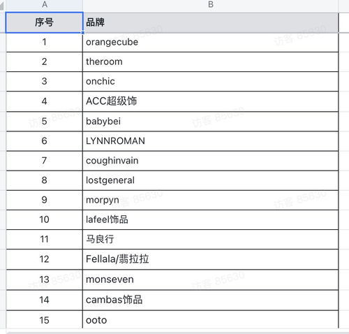 抖音报白是什么意思？申请报白需要多少钱？有哪些好处和流程？