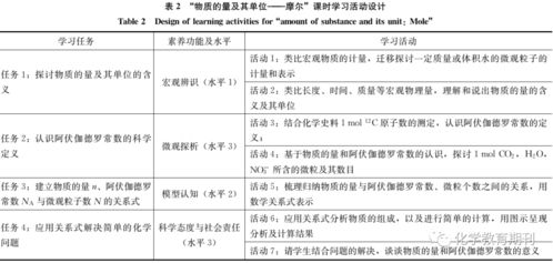 如何撰写优质项目财务分析报告及表格？其目标与PPT案例内容是什么？