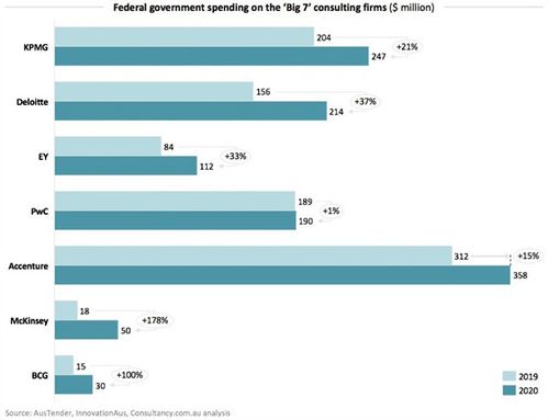 先投入再收益，这种‘先花钱后赚钱’的模式究竟是怎样的逻辑？