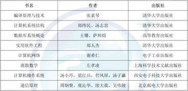 计算机专业毕业生必看：就业方向、前景及考研科目解析