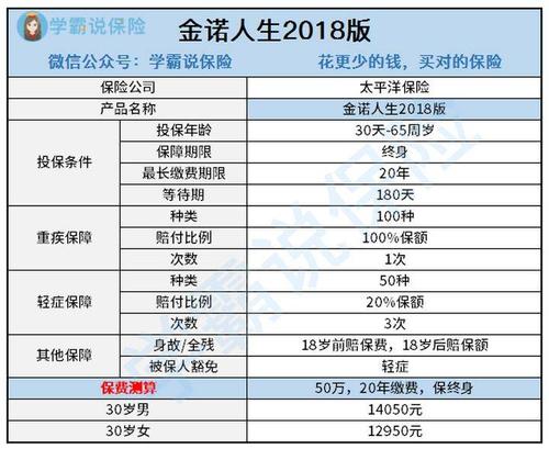 兼职太平洋保险业务员：工作体验及待遇究竟如何？